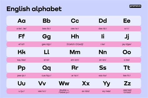 Englisches Alphabet 